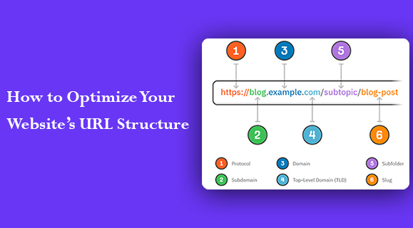 How to Optimize Your Website’s URL Structure